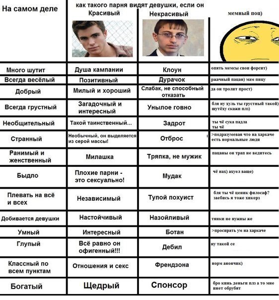 как такого парня видят девушки, если он На самом деле Красивый Некрасивый мемный поц) 2 4 Много шутит Всегда весёлый Дурачок пацан) мам пицу Добрый Милый и хороший Слабак, не способный прост) отказать
