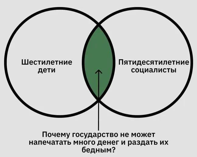 Шестилетние Пятидесятилетние дети социалисты Почему государство не может напечатать много денег и раздать бедным?