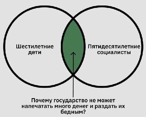 Шестилетние Пятидесятилетние дети социалисты Почему государство не может напечатать много денег и раздать бедным?