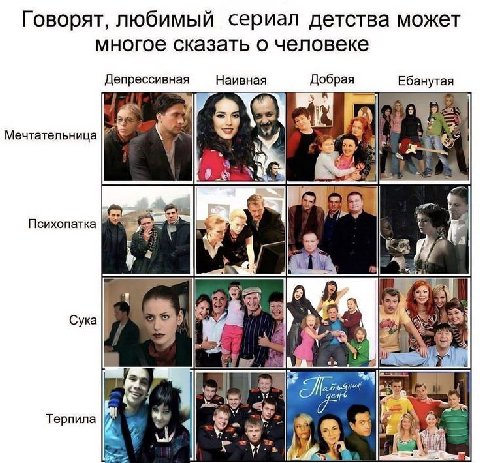 Говорят любимый сериал детства может многое сказать о человеке Депрессивная Наивная Добрая Ебанутая Мечтательница \4 AS Психопатка ДА Сука Терпила