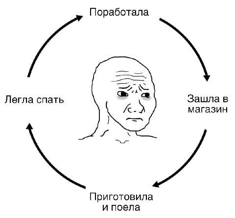 Кто-то: это лучшие годы твоей жизни, наслаждайся

Лучшие годы моей жизни: