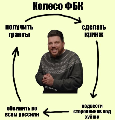 Колесо получить сделать гранты под