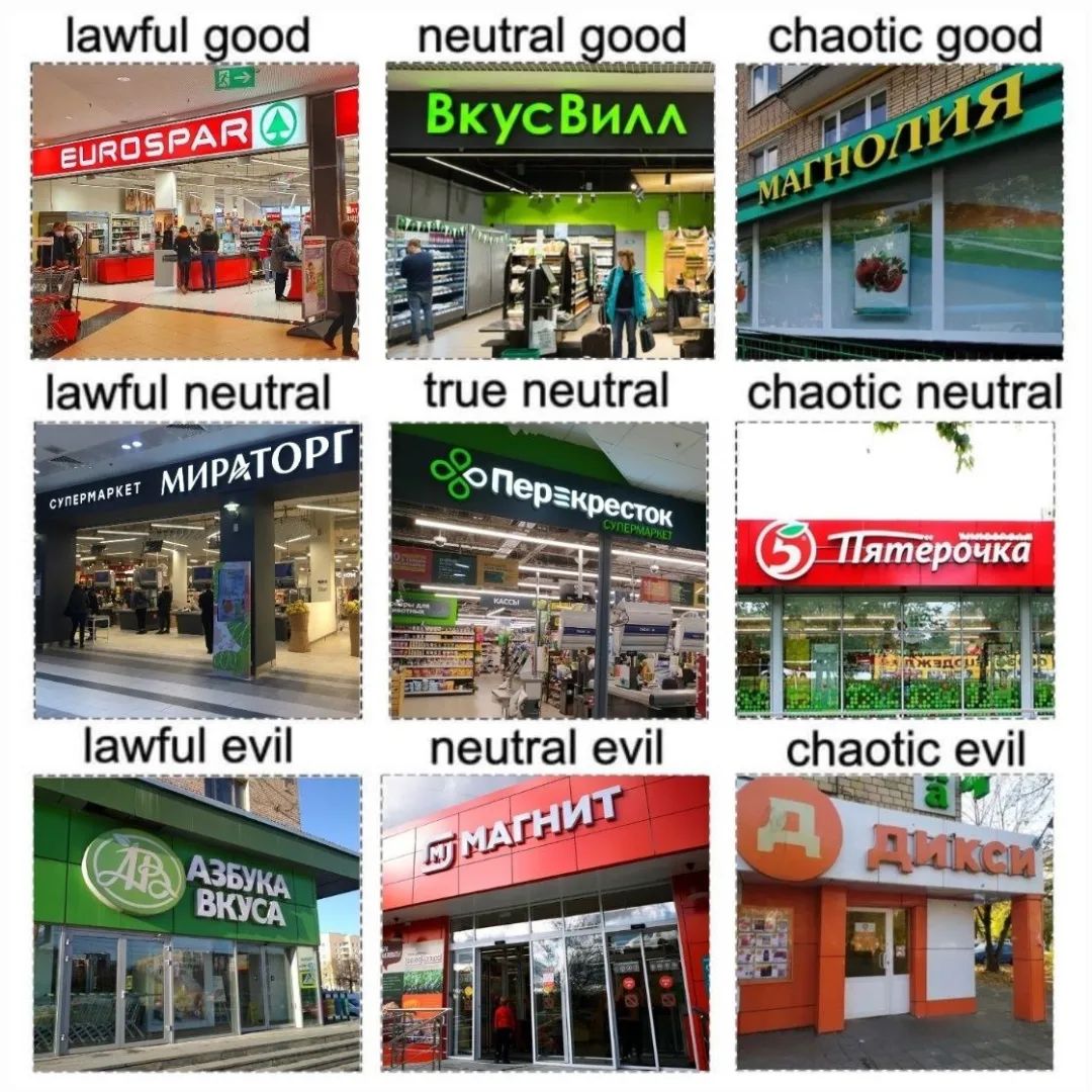lawful goo neutral good chaotic good RIG ВкусВилл А ТО lawful neutral true neutral chaotic neutral ПЕРМАРКЕТ МИРАТОРГ ©Nep Tham ерочка evil neutral evil Gays БУКА УСА a В
