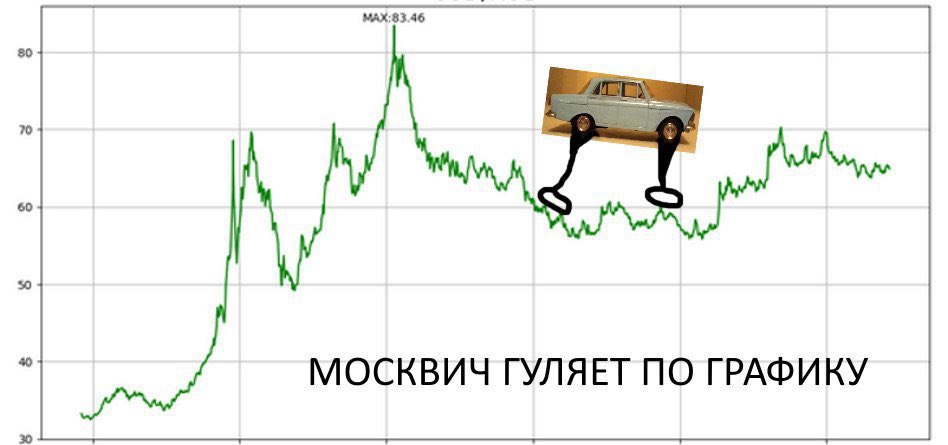 МАХ:8 3.46 МОСКВИЧ ГУЛЯЕТ ПО ГРАФИКУ