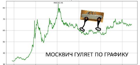 МАХ:8 3.46 МОСКВИЧ ГУЛЯЕТ ПО ГРАФИКУ