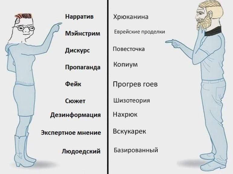 Нарратив Хрюканина Ras Еврейские проделки Мэйнстрим Дискурс Повесточка Пропаганда Копиум Фейк Прогрев гоев Сюжет Шизотеория Дезинформация Нахрюк Экспертное мнение Вскукарек Людоедский Базированный