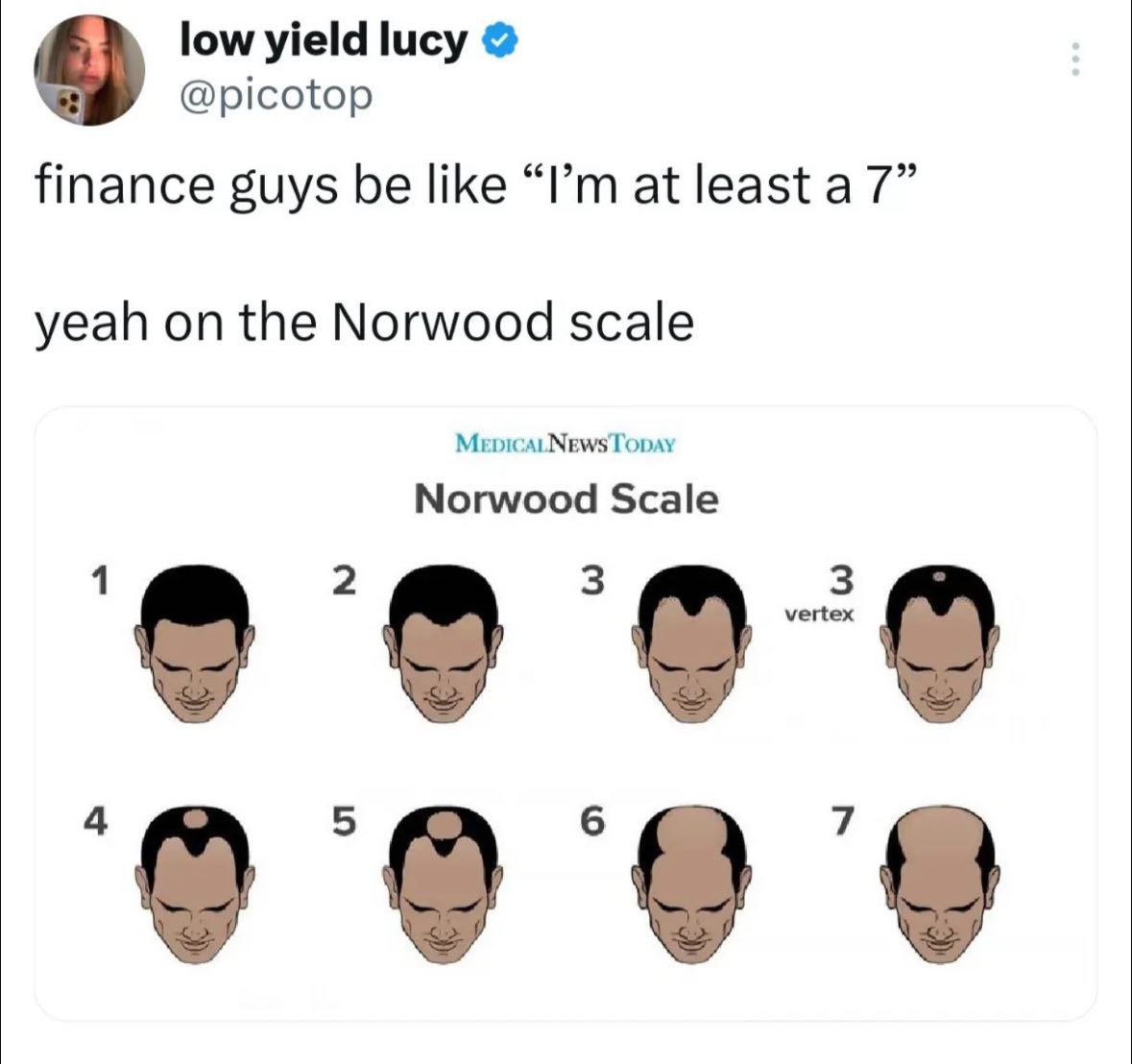 low yield lucy @picotop finance guys be like at least a 7” yeah on the Norwood scale Norwood Scale vertex