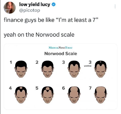 low yield lucy @picotop finance guys be like at least a 7” yeah on the Norwood scale Norwood Scale vertex
