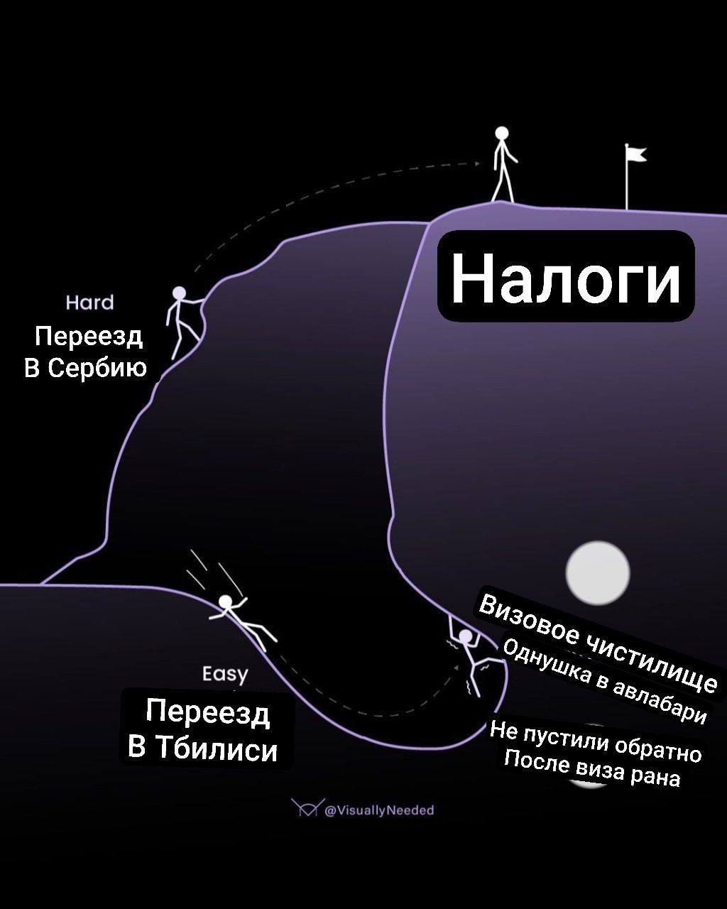 Hard Налоги Переезд В Сербию Изо Easy Переезд ари В Тбилиси Не пустили Обратно Виза рана