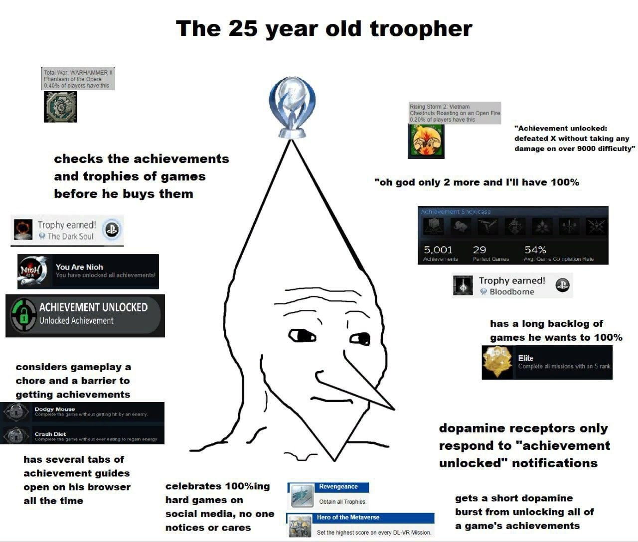 The 25 year old troopher Total War: WARHAMMER it) Phantasm of the Opera of players nave this Rising Storm 2: Vietnam Roasting on an Open Fire players have this “Achievement unlocked: defeated without 