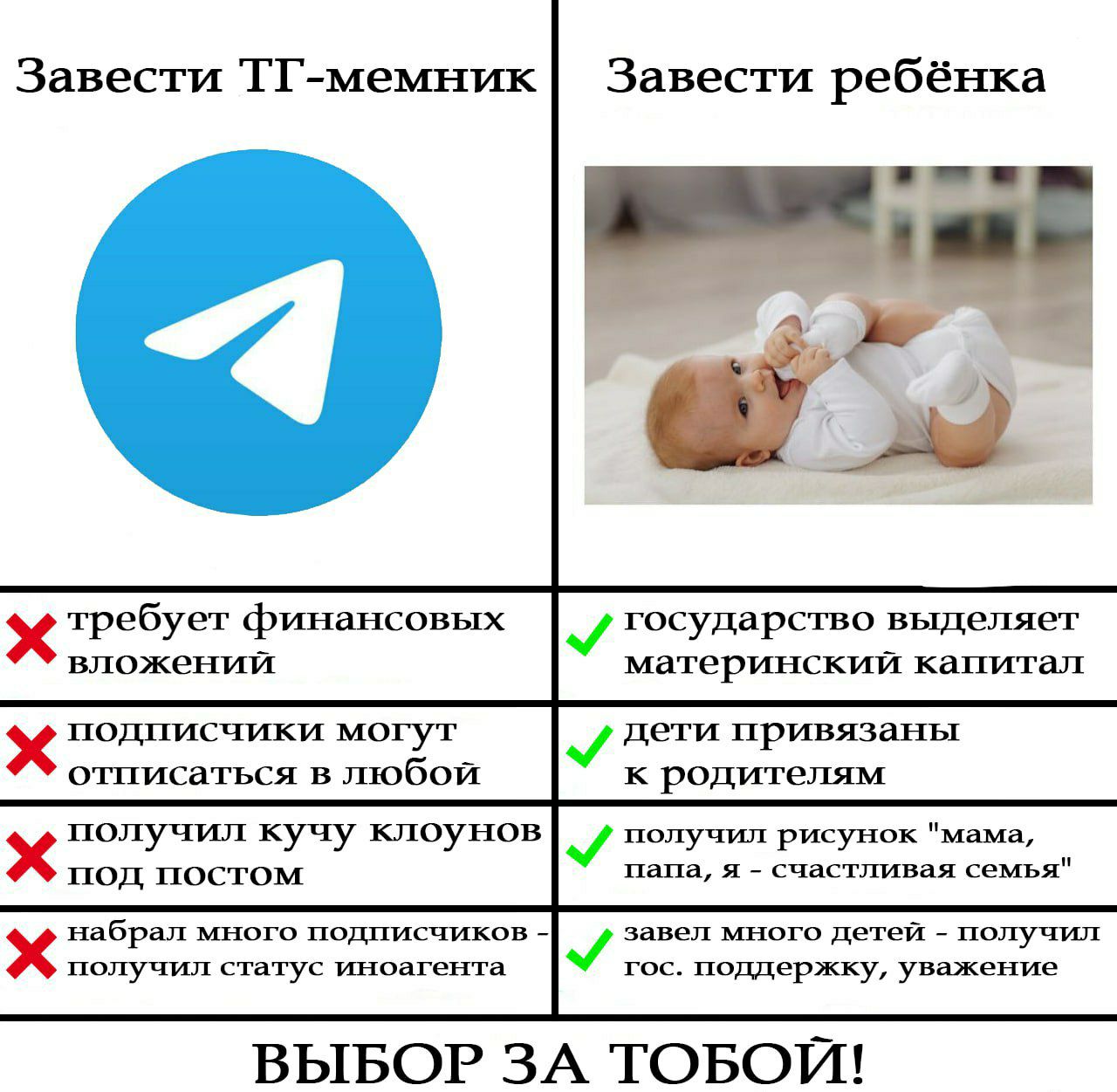 Завести ТГ-мемник| Завести ребёнка 4, я требует финансовых at государство выделяет вложений материнский капитал подписчики могут дети привязаны отписаться в любой к родителям получил кучу клоунов полу