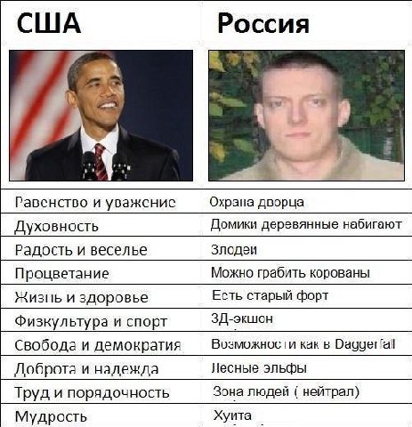 США Россия Равенство и уважение Охрана дворца Духовность Домики деревянные набигают Радость и веселье Злодеи Можно грабить корованы Процветание Есть старый форт Жизнь и здоровье Физкультура и спорт ЗД