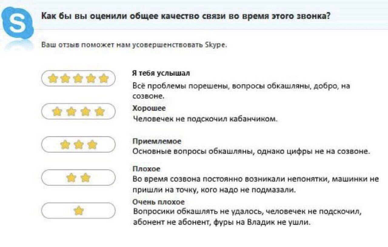 Как бы вы оценили общее качество связи во время этого звонка? Баш отзыв поможет нам усовершенствовать Skype. Я тебя услышал Всё проблемы порешены, вопросы обкашляны, добро, на созвоне. Хорошее Человеч