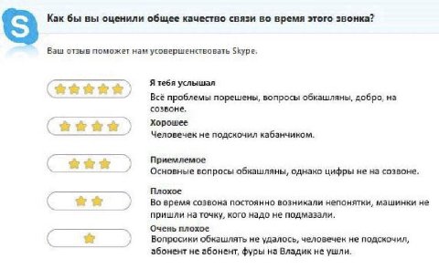 Как бы вы оценили общее качество связи во время этого звонка? Баш отзыв поможет нам усовершенствовать Skype. Я тебя услышал Всё проблемы порешены, вопросы обкашляны, добро, на созвоне. Хорошее Человеч