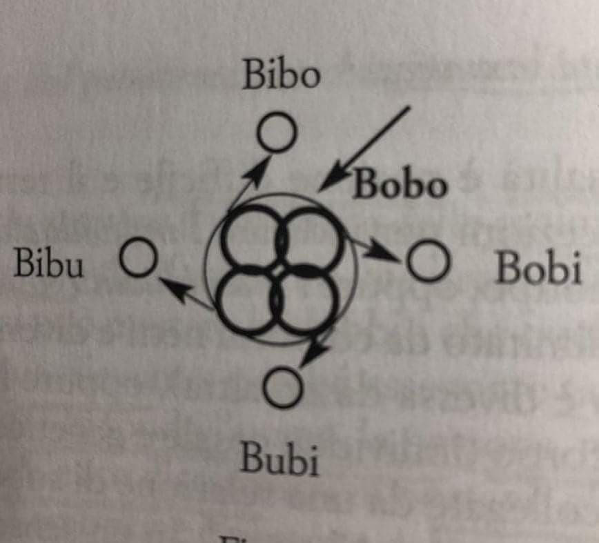 Bibo Bibu О Bobi Bubi