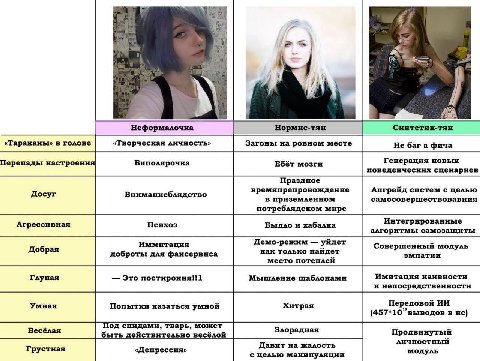 7 у Неформалочка Нормис-тян Синтетик-тян «Таракань» в голове «Творческая личность» Загоны на ровном месте Не баг а фича Перепады настроения Биполярочка Ебёт мозги Генерация новых поведенческих сценари