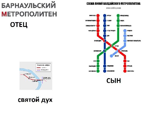CKEMA ЛИНИЙ ВАЛДАЙСКОГО МЕТРОПОЛИТЕНА БАРНАУЛЬСКИЙ www.valday.com МЕТРОПОЛИТЕН почтовый ОТЕЦ МОНАСТЫРЬ crpoinca планируется sorononen Библиотека Пушкина, СЫН святой дух