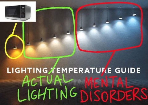 LIGHTING ТЕМРЕКАТИКЕ GUIDE