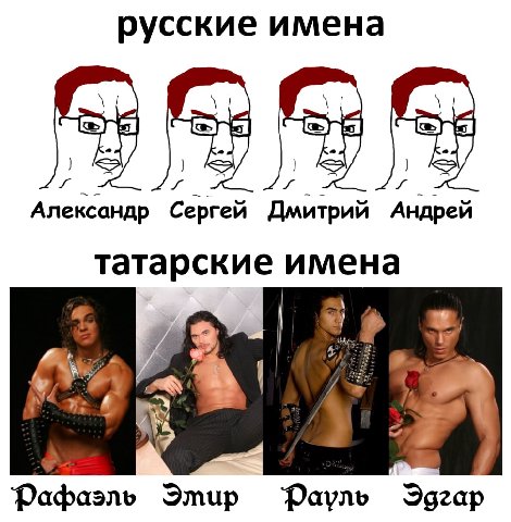 русские имена Александр Сергей Дмитрий Андрей татарские имена Эмир Фауль Эдгар