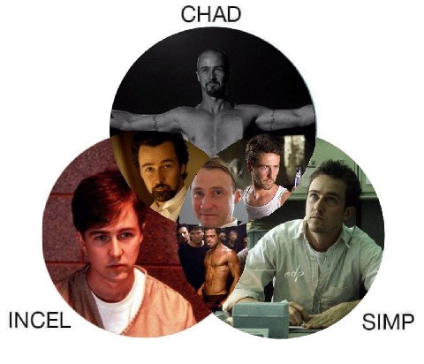 CHAD 442 INCEL 4