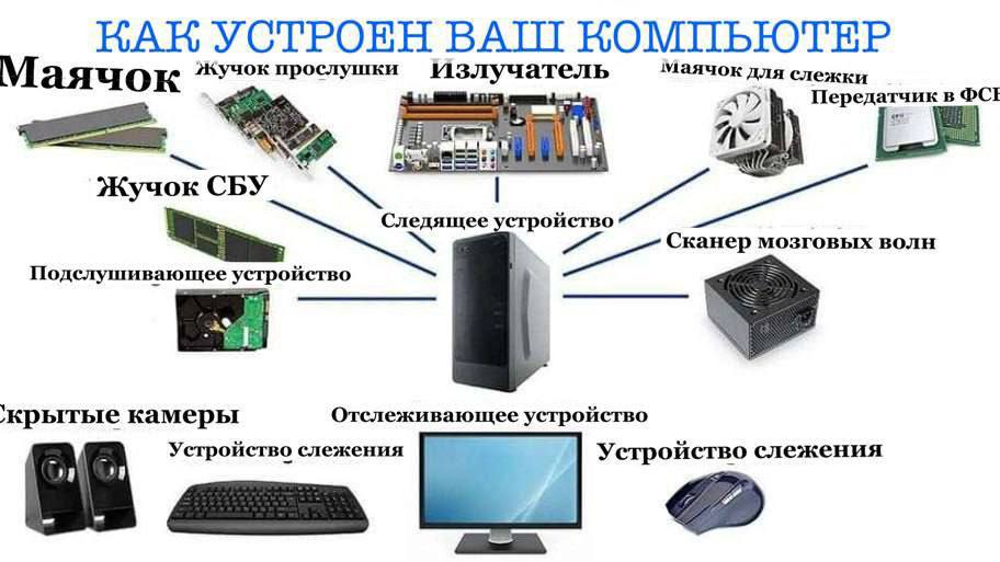 КАК УСТРОЕН ВАШ КОМПЬЮТЕР жучок прослушки излучатель маячок Маячок Жучок СБУ Следящее устройство Сканер мозговых волн Подслушивающее устройство ‘крытые камеры Отслеживающее устройство Устройство слеже