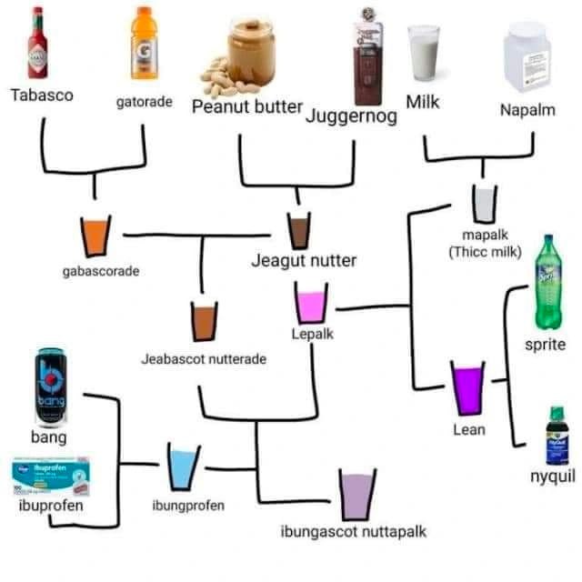 2 A Tabasco gatorade Milk Peanut butter Juggernog Napalm mapalk (Thice milk) Jeagut nutter и sprite о Jeabascot nutterade bang Lean о nyquil ibuprofen ibungprofen ibungascot nuttapalk