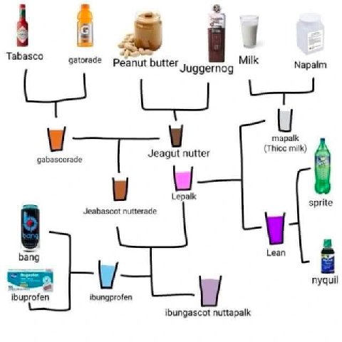 2 A Tabasco gatorade Milk Peanut butter Juggernog Napalm mapalk (Thice milk) Jeagut nutter и sprite о Jeabascot nutterade bang Lean о nyquil ibuprofen ibungprofen ibungascot nuttapalk