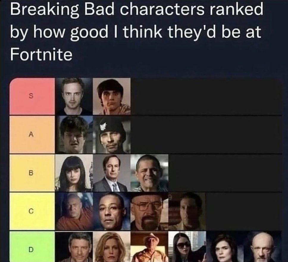 Breaking Bad characters ranked how good think they'd be at Fortnite