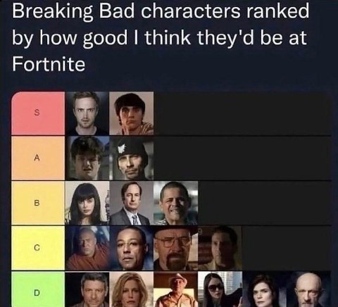 Breaking Bad characters ranked how good think they'd be at Fortnite