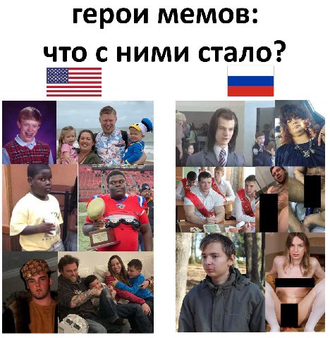 герои мемов: что с ними стало? 1$ вы а