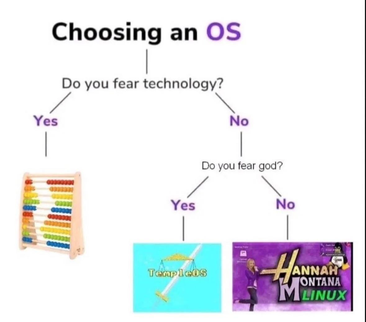 Choosing an you fear technology? Yes No you god? Yes No