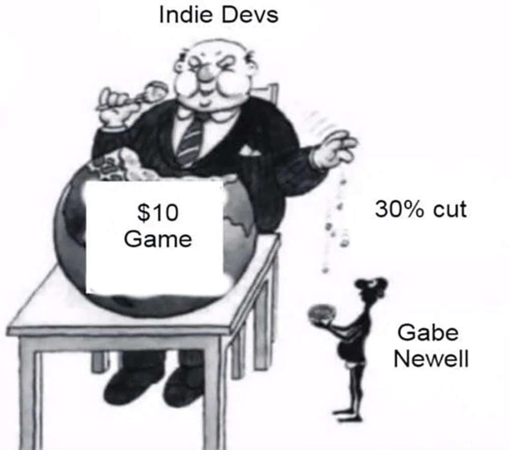 Indie Devs $10 30% cut Gabe Newell