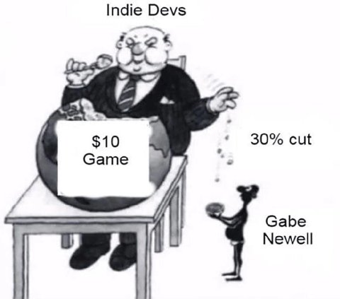 Indie Devs $10 30% cut Gabe Newell