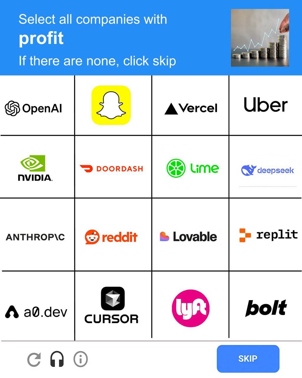 Select а! companies with profit If there are none, click skip ОрепА! ЧБег NVIDIA. ANTHROP\C replit A ad.dev 2. port соо