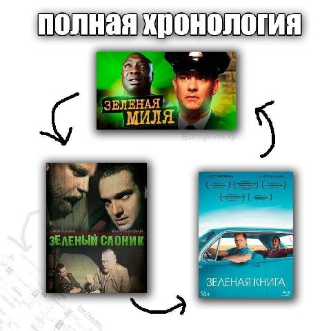 ЗЕЛЕНАЯ