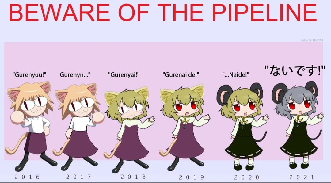 BEWARE OF THE PIPELINE "Gurenyuu!" Gurenyn..." "бигепуай" Gurenai 3 2 0116 2018 19 2020