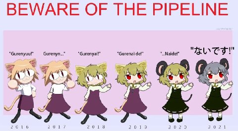 BEWARE OF THE PIPELINE "Gurenyuu!" Gurenyn..." "бигепуай" Gurenai 3 2 0116 2018 19 2020