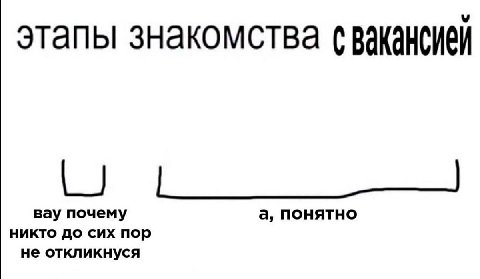 этапы знакомства вакансией никто до сих пор вау почему а, понятно не откликнуся