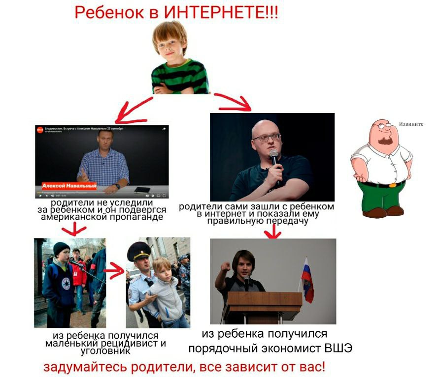 Ребенок в у и 6 "4 у Алексем во за енком ители не следили родители сами за шли с ебенком американской пропаганде подвергся в интернет и показали ему правильную у из бенка получился из ребенка получилс
