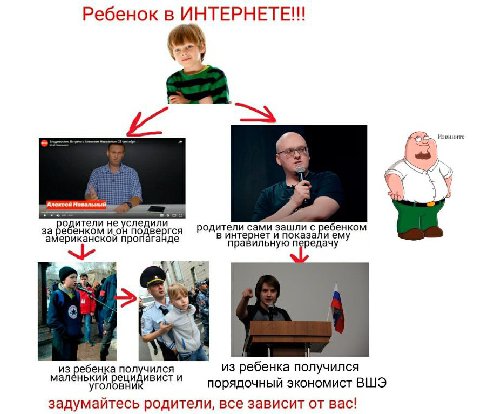 Ребенок в у и 6 "4 у Алексем во за енком ители не следили родители сами за шли с ебенком американской пропаганде подвергся в интернет и показали ему правильную у из бенка получился из ребенка получилс