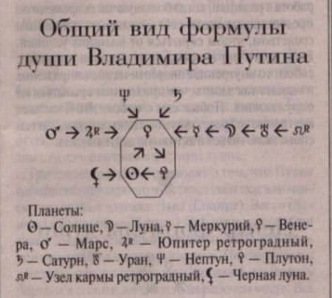 Общий вид формулы души Владимира Путина 5 Планеты: Меркурий, Вене- Марс, Юпитер ретроградный, Сатурн, Уран, Нептун, Плутон, Узел кармы ретроградный, Черная луна.