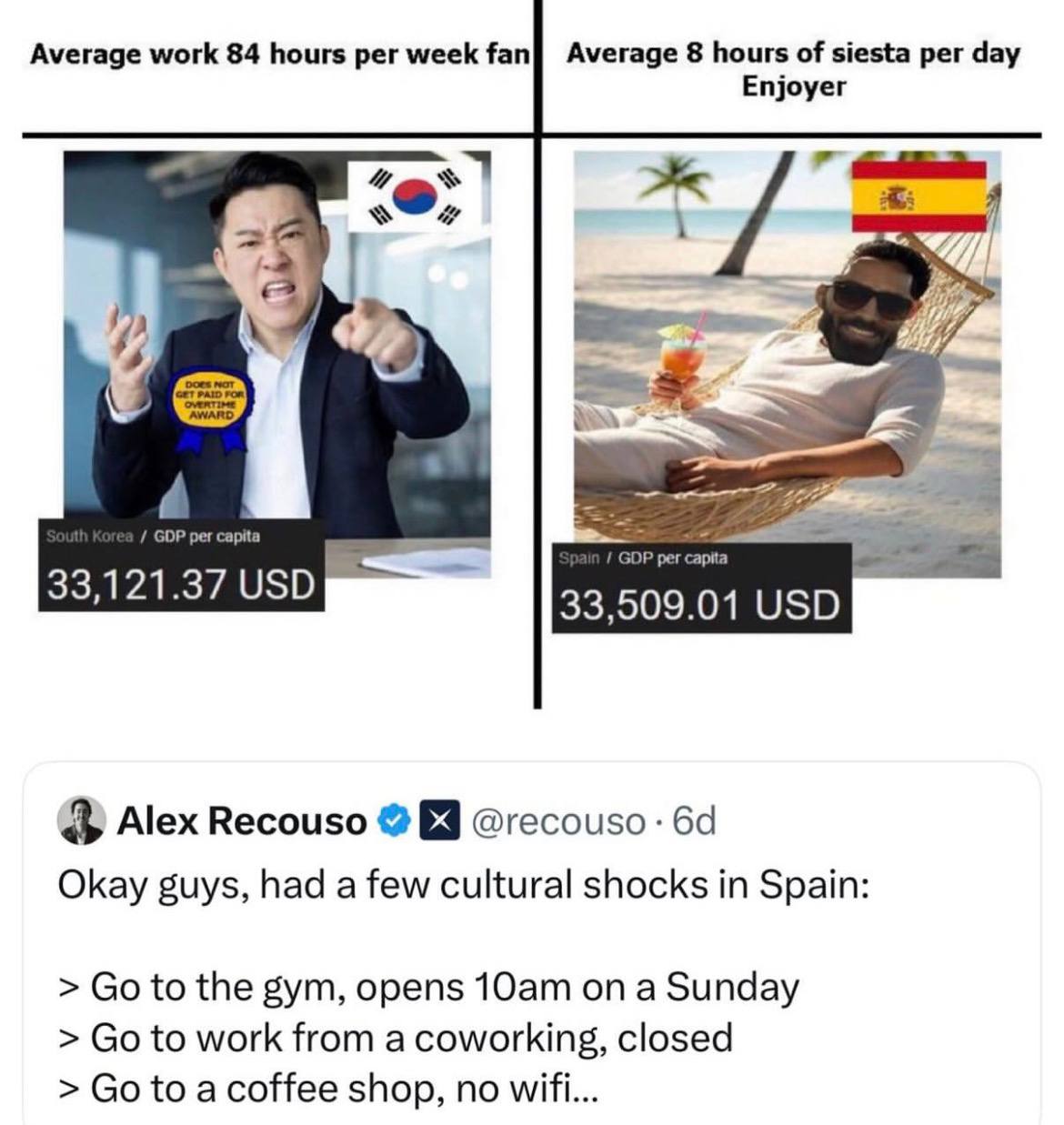 Average work 84 hours рег week fan Average 8 hours of siesta per day Enjoyer $1 СОР per 33 33,121.37 USD 33,509.01 USD Alex Recouso @recouso Okay guys, had a few cultural shocks in Spain: to the gym, 