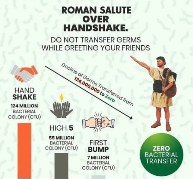 ROMAN SALUTE HANDSHAKE. NOT TRANSFER GERMS WHILE GREETING YOUR FRIENDS OF On НАМО SHAKE 124 MILLION BACTERIAL COLONY (CFU) HIGH 5 55 BACTERIAL COLONY (CFU) FIRST ZERO BUMP BACTERIAL BACTERIAL 7 MILLIO