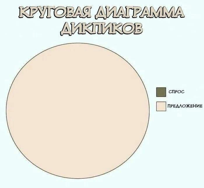 СПРОС ПРЕДЛОЖЕНИЕ