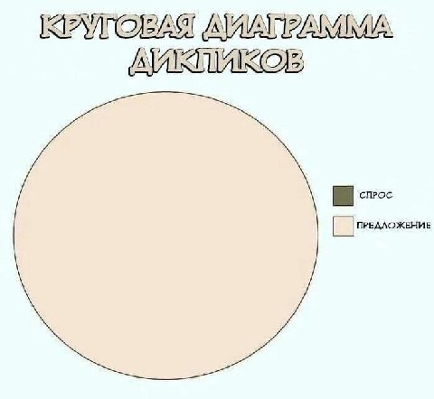 СПРОС ПРЕДЛОЖЕНИЕ