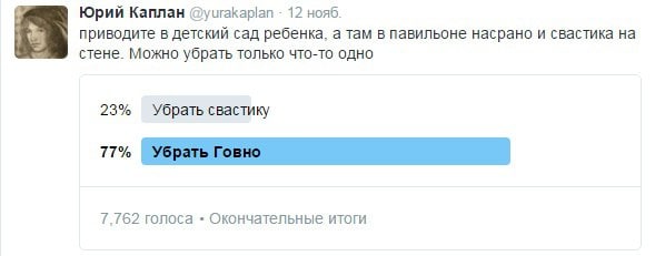 Юрий Каплан @yurakaplan 12 нояб. приводите в детский сад ребенка. а там в павильоне насрано и свастика на стене. Можно убрать только что-то одно 23% Убрать свастику 7.762 голоса Окончательные итоги
