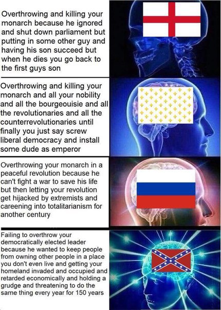 Overthrowing and killing your monarch because he ignored and shut down parliament but putting in some other guy and having his son succeed but when he dies you back to the first guys son Overthrowing 