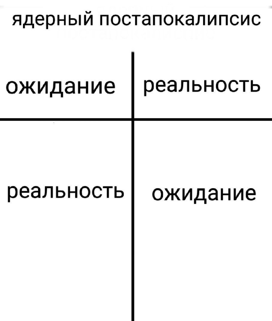 ядерный ожидание реальность реальность ожидание