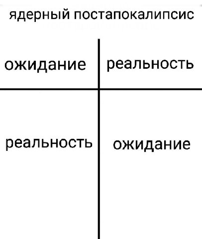 ядерный ожидание реальность реальность ожидание