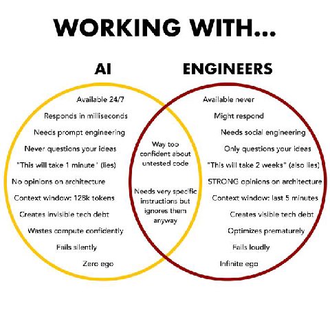WORKING WITH... ENGINEERS Available 24/7 Available never Responds in milliseconds Might respond Needs prompt engineering Needs social engineering Never questions your ideas Way too Only questions your